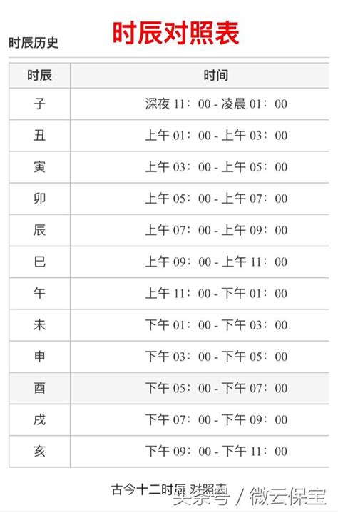 時辰表|出生時辰計算、十二時辰對照表